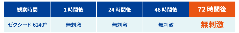 皮膚一次刺激性試験 72時間