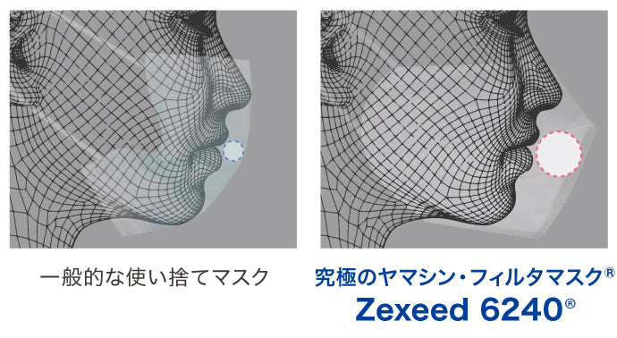 独自立体プリーツ形状 口元に空間が