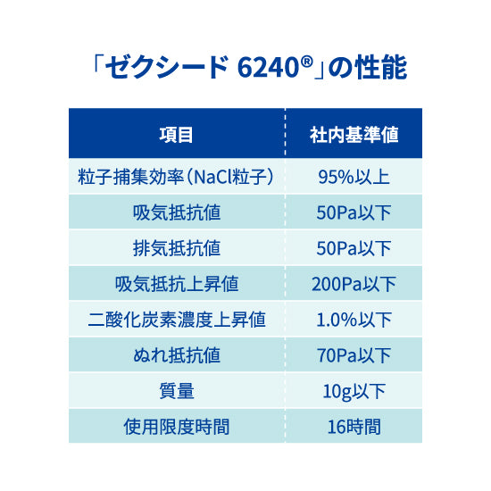 究極のヤマシン・フィルタマスク Zexeed 6240® 10枚入り
