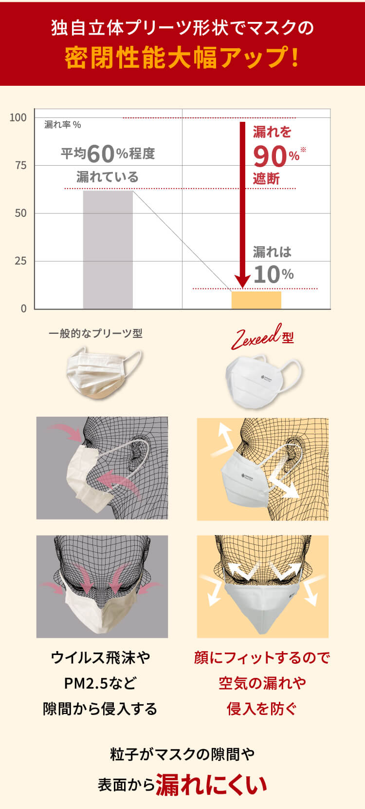 花粉症対策キャンペーン