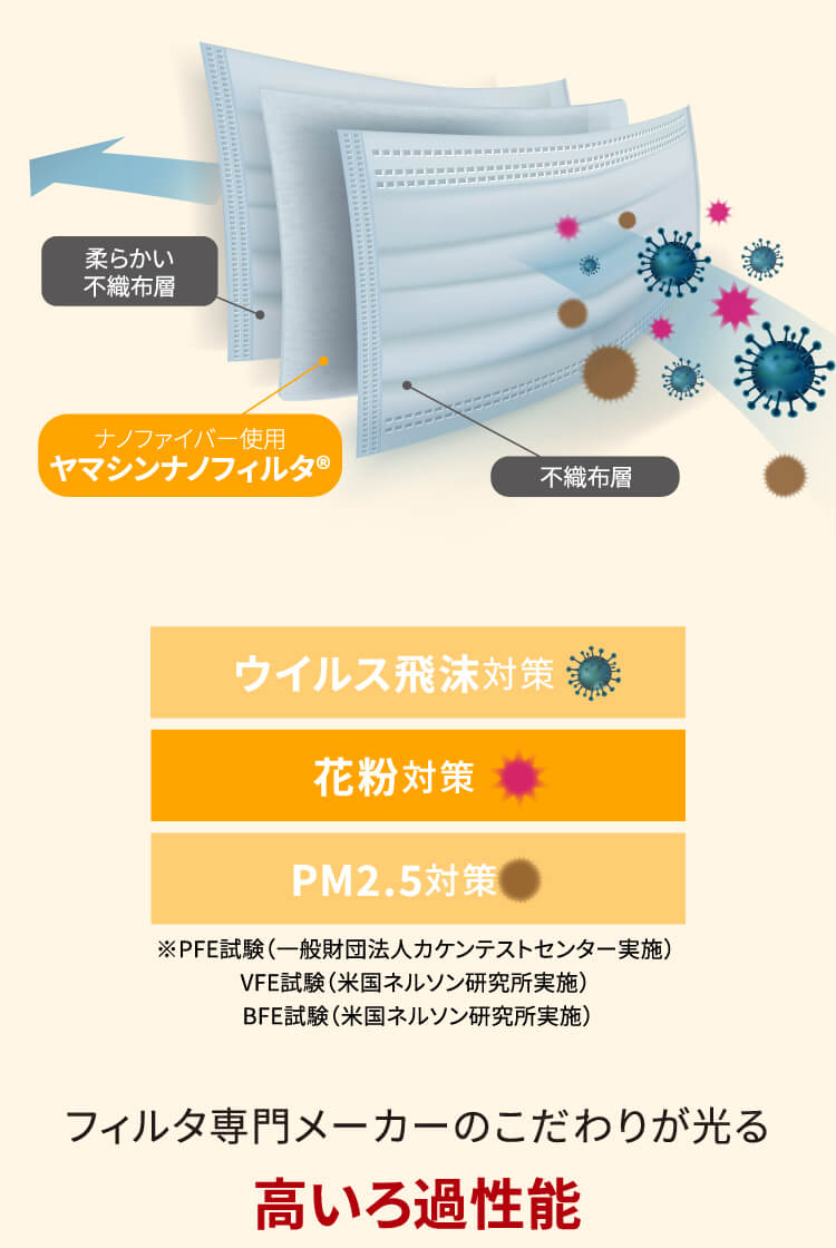 花粉症対策キャンペーン