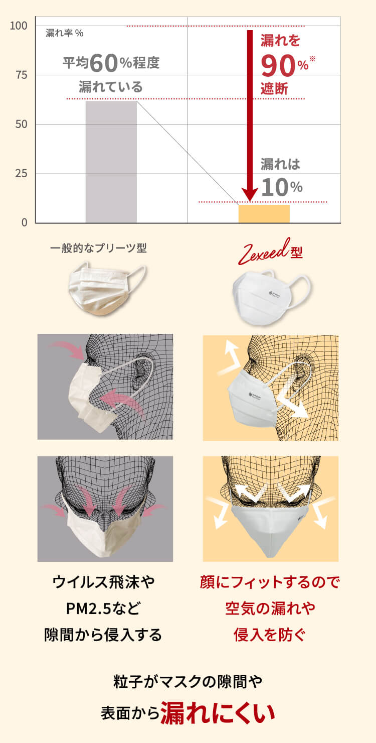 花粉症対策キャンペーン